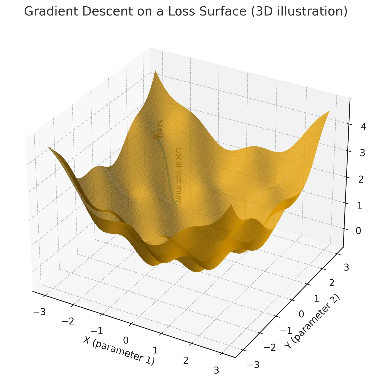 深度学习结合高光谱数据能有效地进行物品分类