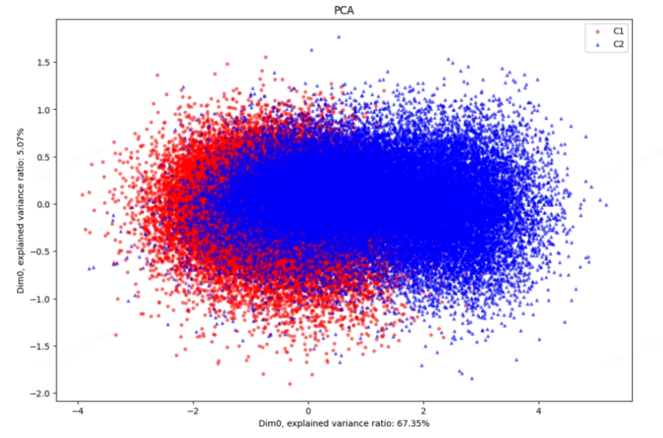 高光谱识别真假甘草分类模型