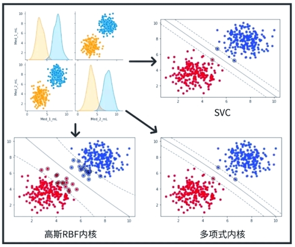 支持向量机(svm)模型