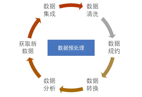 高光谱数据预处理