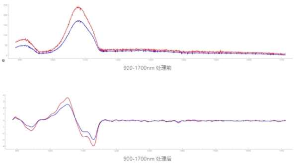 黄白鸡蛋 900-1700nm 光谱曲线图.jpg