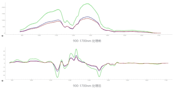 透射光源 拍摄胶囊 布洛芬颗粒 曲线组图.jpg