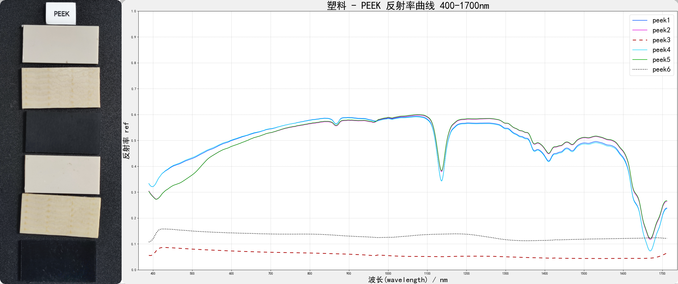 塑料-PEEK 400-1700nm光谱反射率