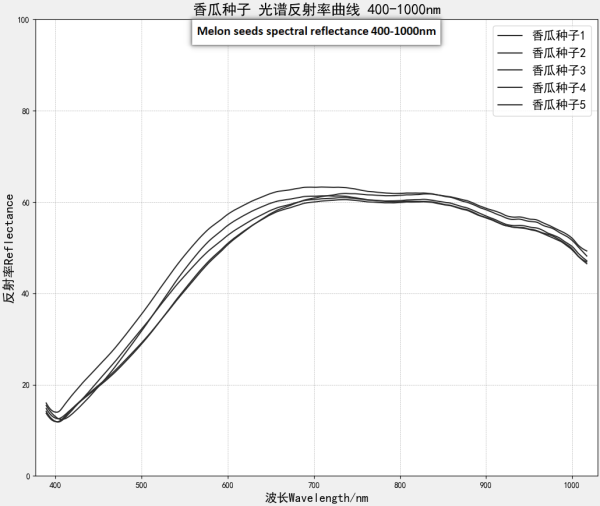 400-1000nm反射率.png