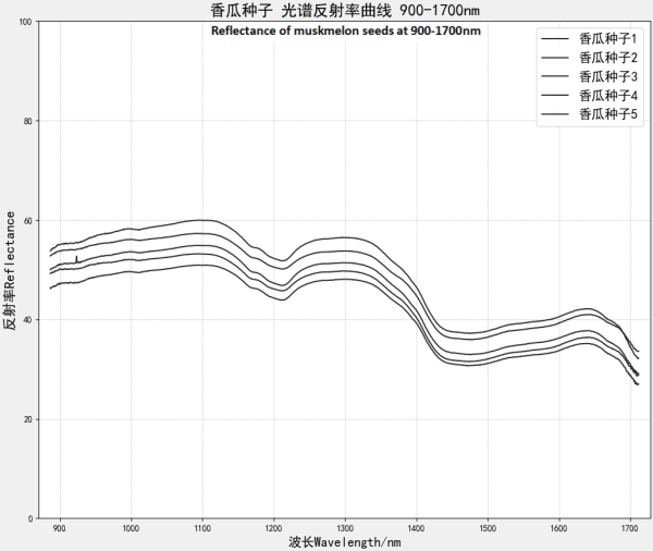 900-1700nm反射率曲线.png