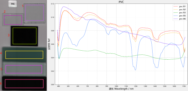 PVC 400-1700nm 黑底曲线图 摘出低反射率曲线.png