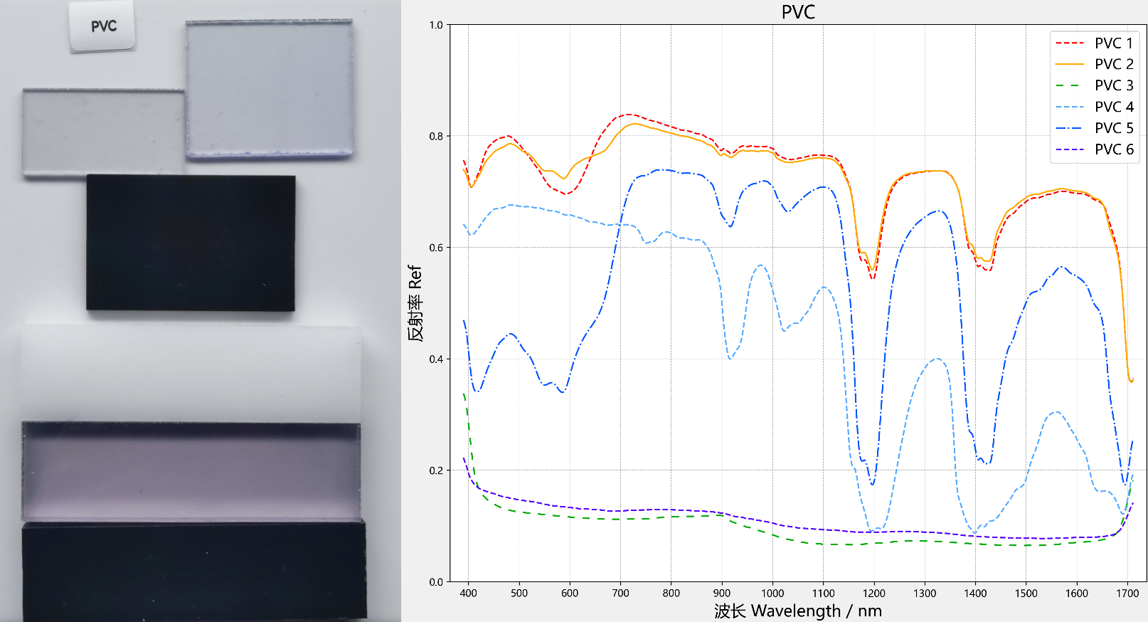 塑料-PVC 400-1700nm光谱反射率