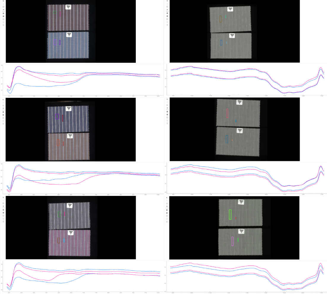 采集布料P89663高光谱数据