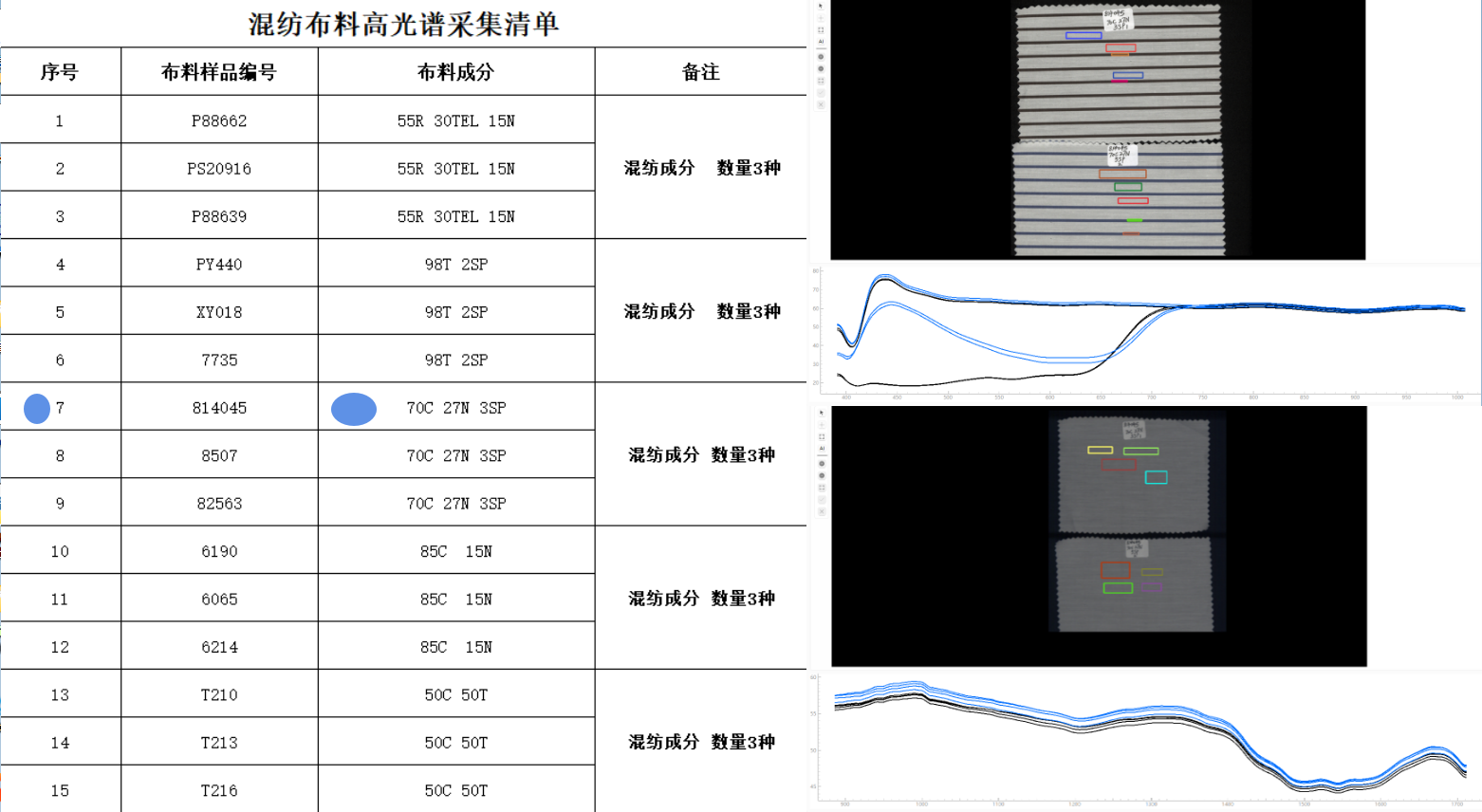采集混纺布料814045(70%棉27%锦纶3%氨纶)高光谱数据