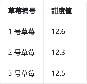 甜度值.png