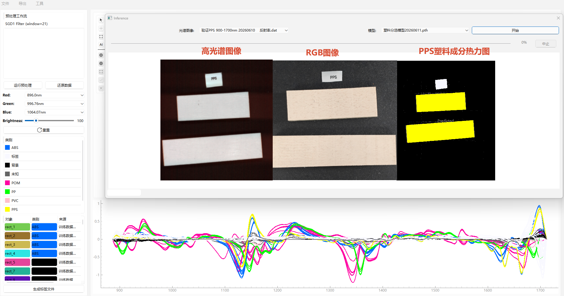 塑料PPS高光谱分析