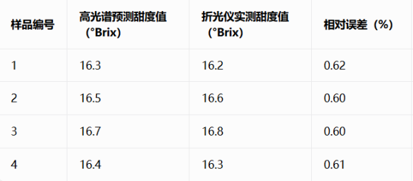 甜度值1.png